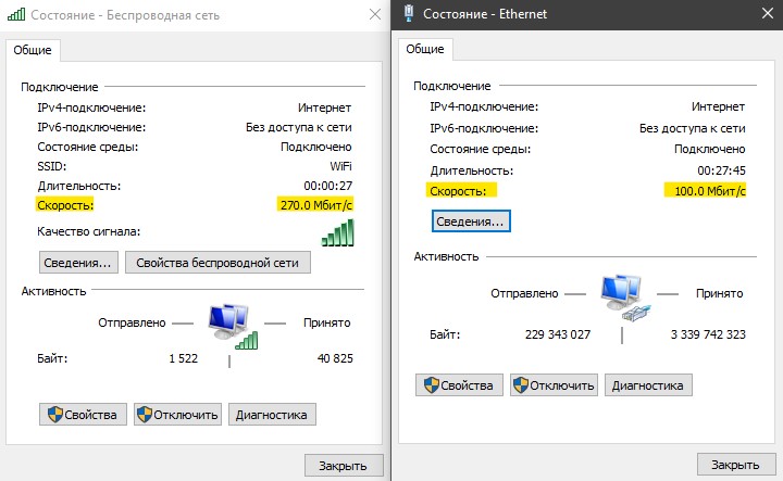 Скорость сетевых адаптеров Ethernet и WiFi