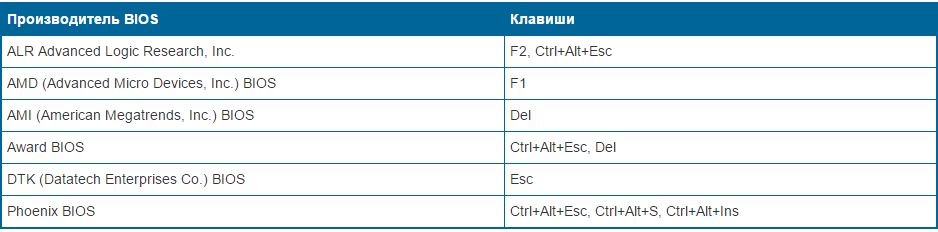 Как зайти в BIOS. (Кнопки от производителей БИОС)
