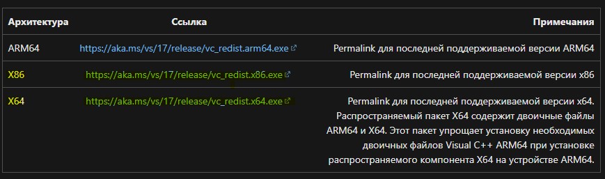 Visual Studio 2015, 2017, 2019 и 2022