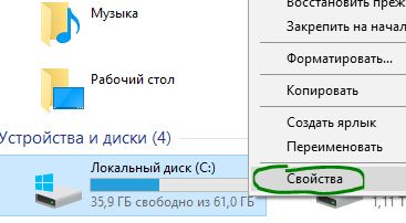 Свойства диска C