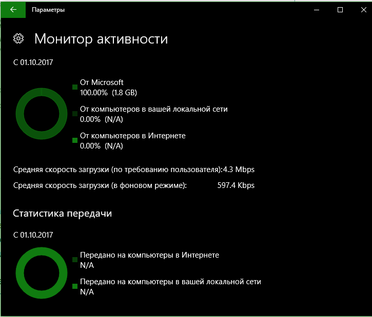 Статистика монитора активности