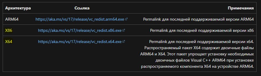 две разрядности Visual C++ x64 и X86