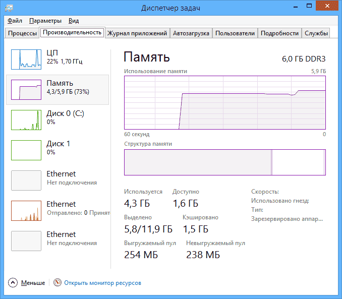 Использование оперативной памяти в Windows