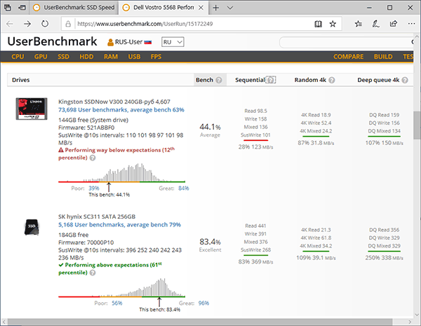 Результат теста SSD в UserBenchmark