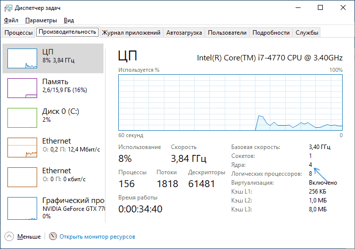 Сколько ядер процессора в диспетчере задач Windows 10