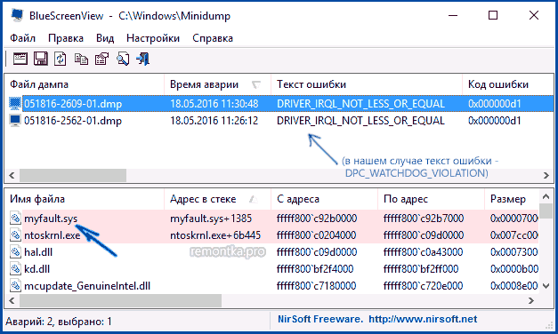 Анализ ошибки DPC WATCHDOG VIOLATION в BlueScreenView