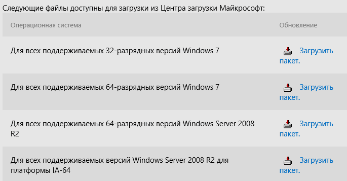 Загрузка обновления kb3020369