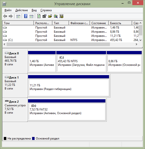 Управление дисками Windows