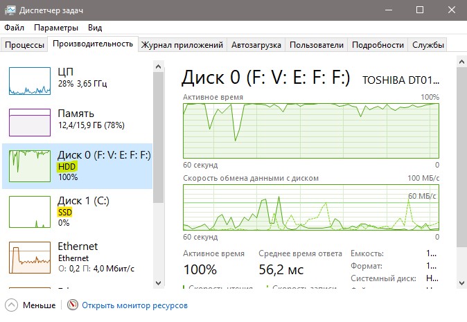 разница в загруженности HDD и SSD диска
