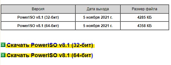 сайт скачать poweriso