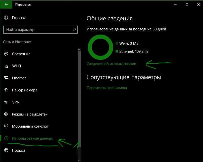 Использование данных