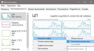 работа ядер процессора в диспетчере задач