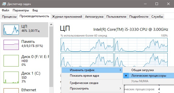 работа ядер процессора в диспетчере задач